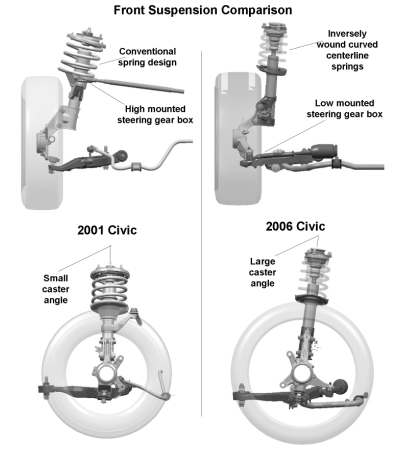 2001 Honda civic diagrams suspension