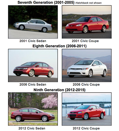 2006 Honda civic hybrid longevity